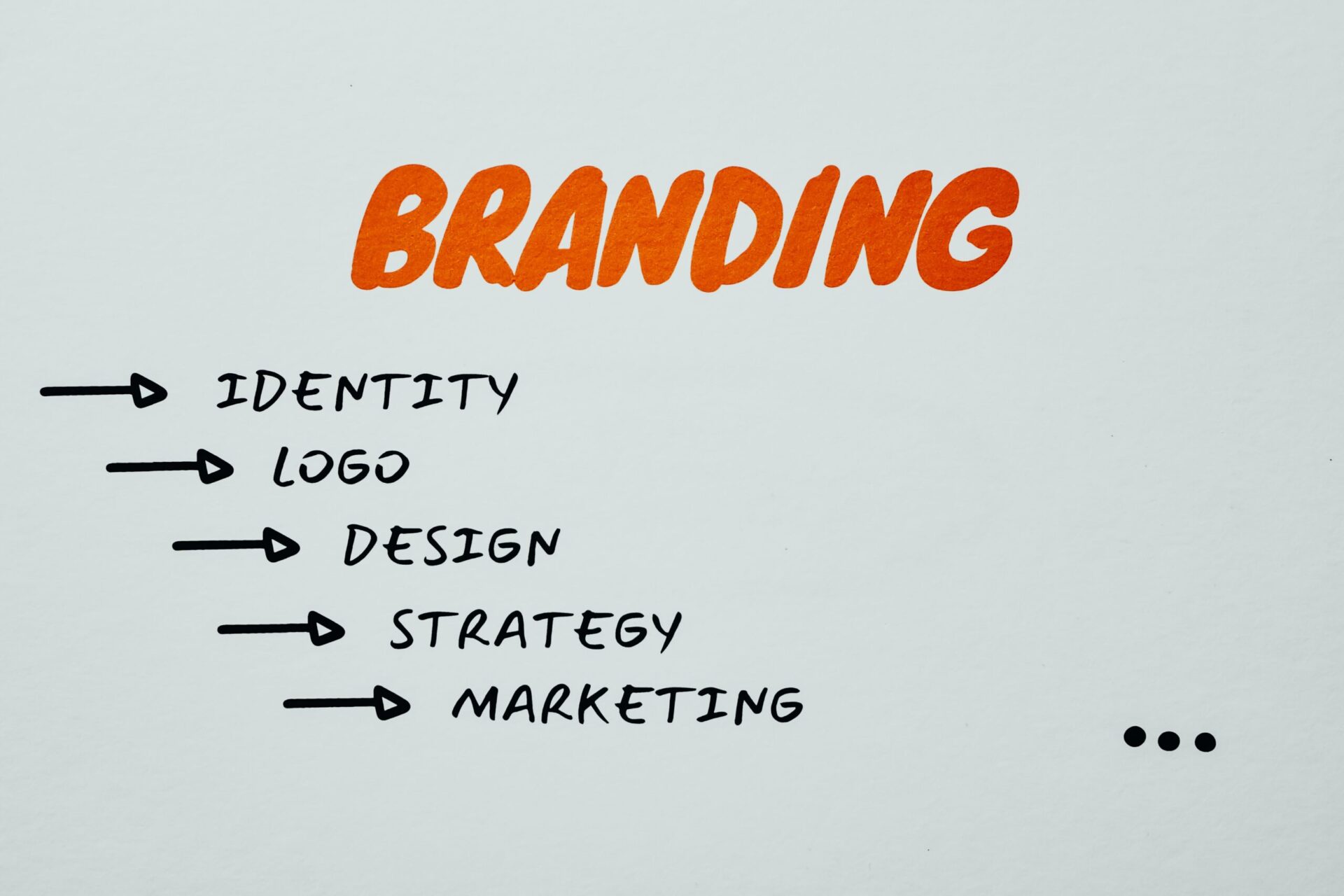graphic with “Branding” in big, orange letters, underneath are the words “Identity,” “Logo,” “Design,” “Strategy,” and “Marketing” in black