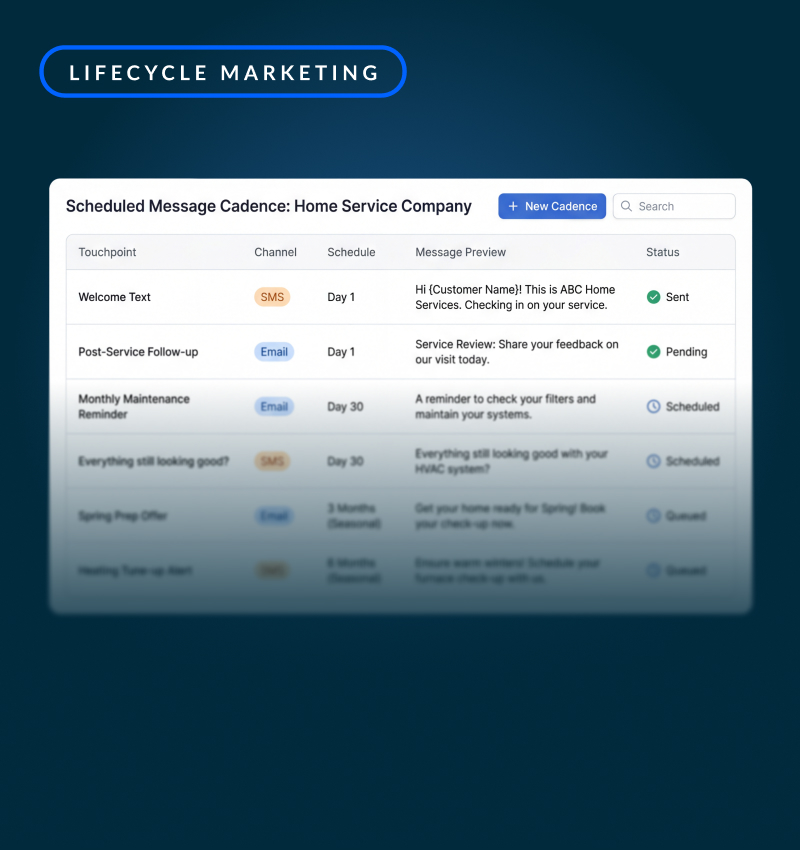 Generate a marketing place that is built to last.